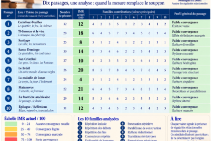 Culture & Société